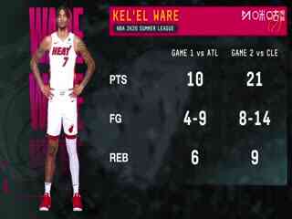 NBA夏季联赛 凯尔特人VS热火 20250715